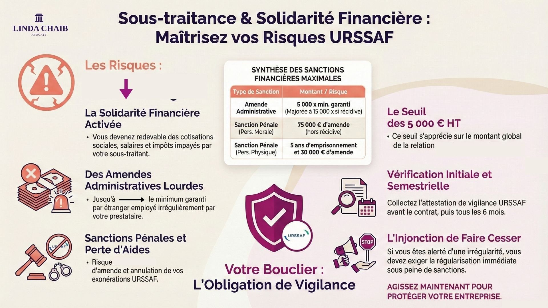 Sous-traitance et solidarité financière : maîtrisez vos risques URSSAF