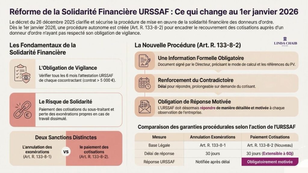 Réforme de la solidarité financière URSSAF